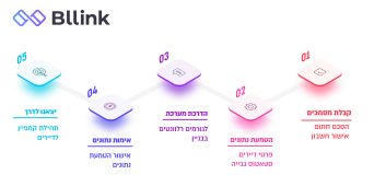 להמשך קריאה - מבצע מיוחד לועדי בתים מבלינק – האפליקציה המובילה לתשלום ועד ואחזקת בנין